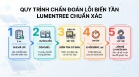Quy trình chẩn đoán lỗi biến tần lumentree chuẩn xác