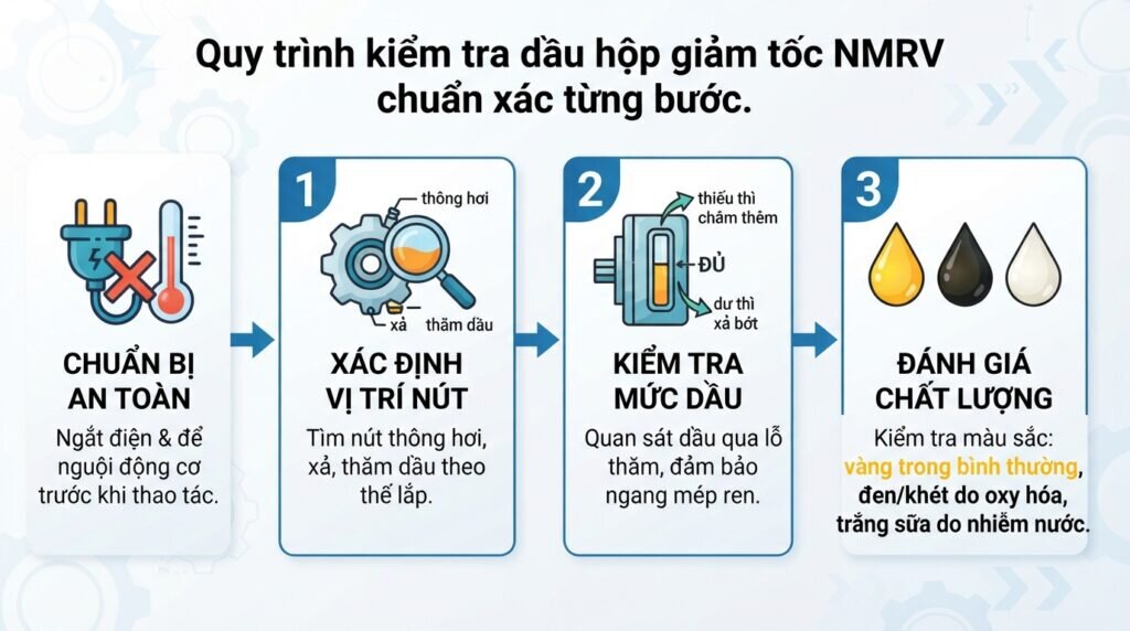 Quy trình kiểm tra dầu hộp giảm tốc NMRV chuẩn xác từng bước.