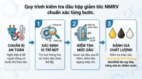 Quy trình kiểm tra dầu hộp giảm tốc NMRV chuẩn xác từng bước.