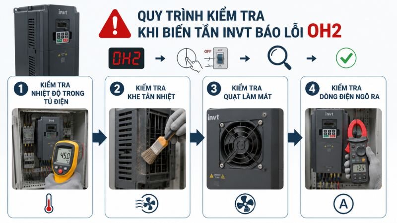Thực hiện kiểm tra từng bộ phận để xác định chính xác nguyên nhân gây quá nhiệt