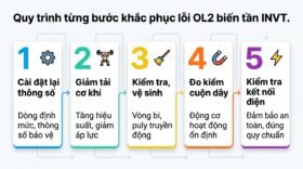 Quy trình từng bước khắc phục lỗi OL2 biến tần INVT.