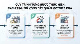 Quy trình từng bước thực hiện cách tính số vòng dây quấn motor 3 pha.