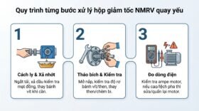 Quy trình từng bước xử lý hộp giảm tốc NMRV quay yếu.