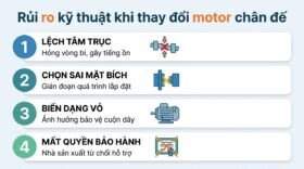 Rủi ro kỹ thuật khi thay đổi motor chân đế.