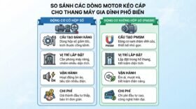 So sánh các dòng motor kéo cáp cho thang máy gia đình phổ biến.