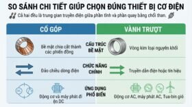 So sánh chi tiết giúp chọn đúng thiết bị cơ điện.