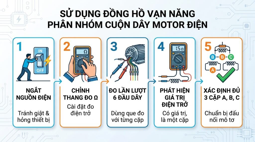 Sử dụng đồng hồ vạn năng phân nhóm cuộn dây motor điện.
