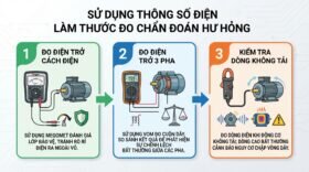 Sử dụng thông số điện làm thước đo chẩn đoán hư hỏng.
