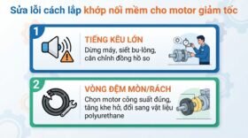 Sửa lỗi cách lắp khớp nối mềm cho motor giảm tốc.