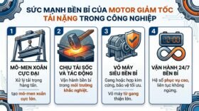Sức mạnh bền bỉ của motor giảm tốc tải nặng trong công nghiệp.