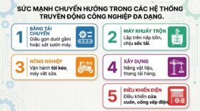 Sức mạnh chuyển hướng trong các hệ thống truyền động công nghiệp đa dạng.