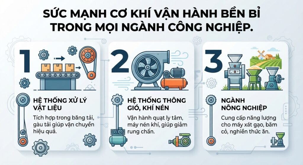 Sức mạnh cơ khí vận hành bền bỉ trong mọi ngành công nghiệp.