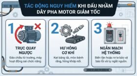 Tác động nguy hiểm khi đấu nhầm dây pha motor giảm tốc.