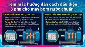 Tem mác hướng dẫn cách đấu điện 3 pha cho máy bơm nước chuẩn.