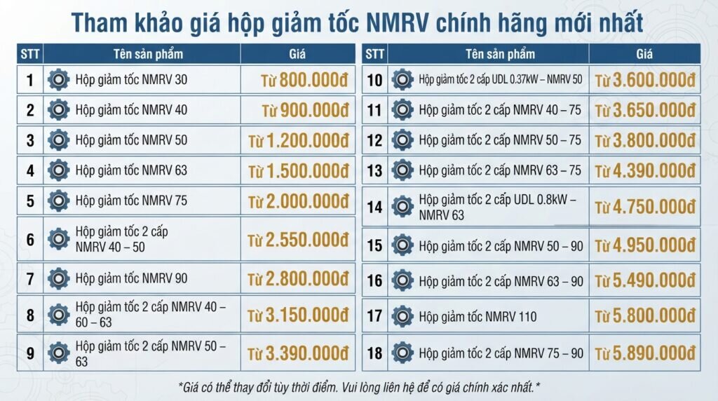 Tham khảo giá hộp giảm tốc NMRV chính hãng mới nhất.
