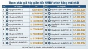 Tham khảo giá hộp giảm tốc NMRV chính hãng mới nhất.