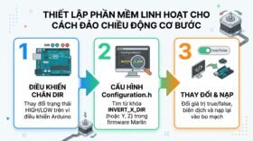 Thiết lập phần mềm linh hoạt cho cách đảo chiều động cơ bước.