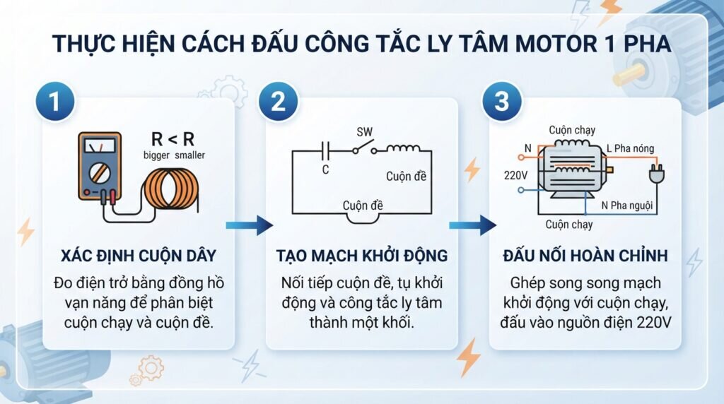 Thực hiện cách đấu công tắc ly tâm motor 1 pha.