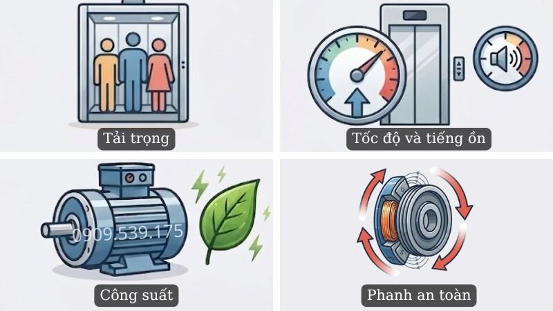 Tiêu chí chọn mua motor kéo cáp cho thang máy gia đình