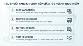 Tiêu chuẩn vàng khi chọn hộp giảm tốc ngành thực phẩm.