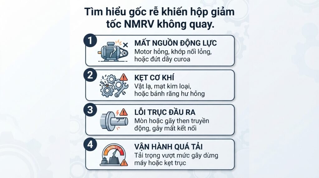 Tìm hiểu gốc rễ khiến hộp giảm tốc NMRV không quay.
