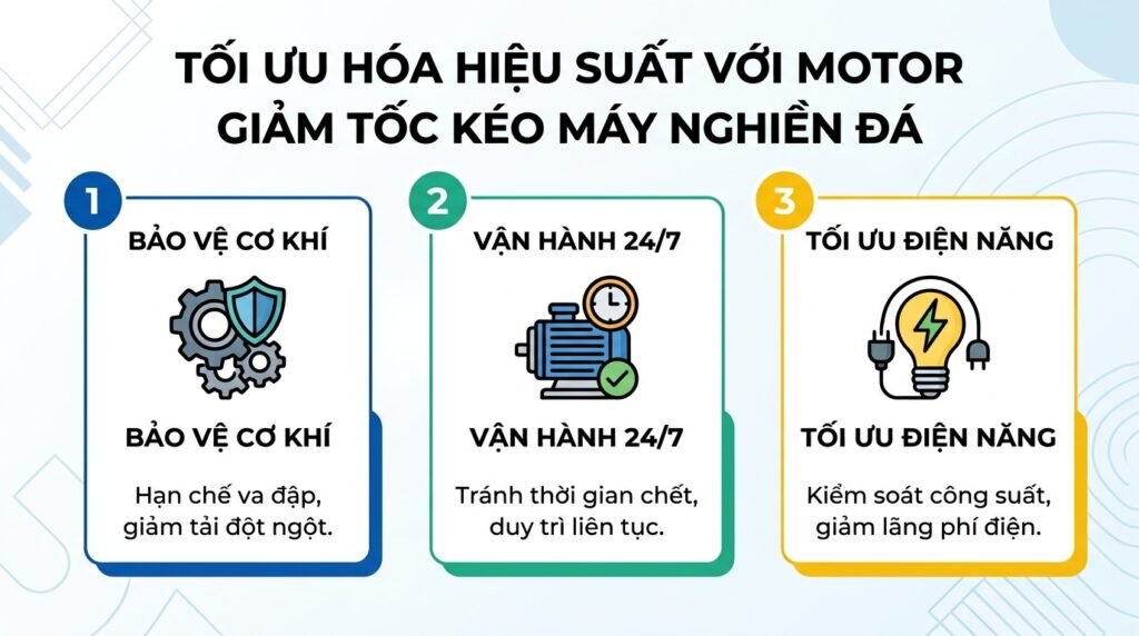 Tối ưu hóa hiệu suất với motor giảm tốc kéo máy nghiền đá.