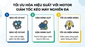 Tối ưu hóa hiệu suất với motor giảm tốc kéo máy nghiền đá.