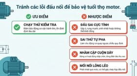 Tránh các lỗi đấu nối để bảo vệ tuổi thọ motor.
