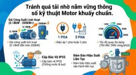 Tránh quá tải nhờ nắm vững thông số kỹ thuật Motor khuấy chuẩn.