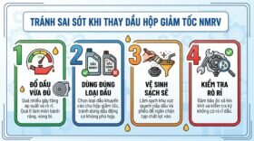 Tránh sai sót khi thay dầu hộp giảm tốc NMRV.
