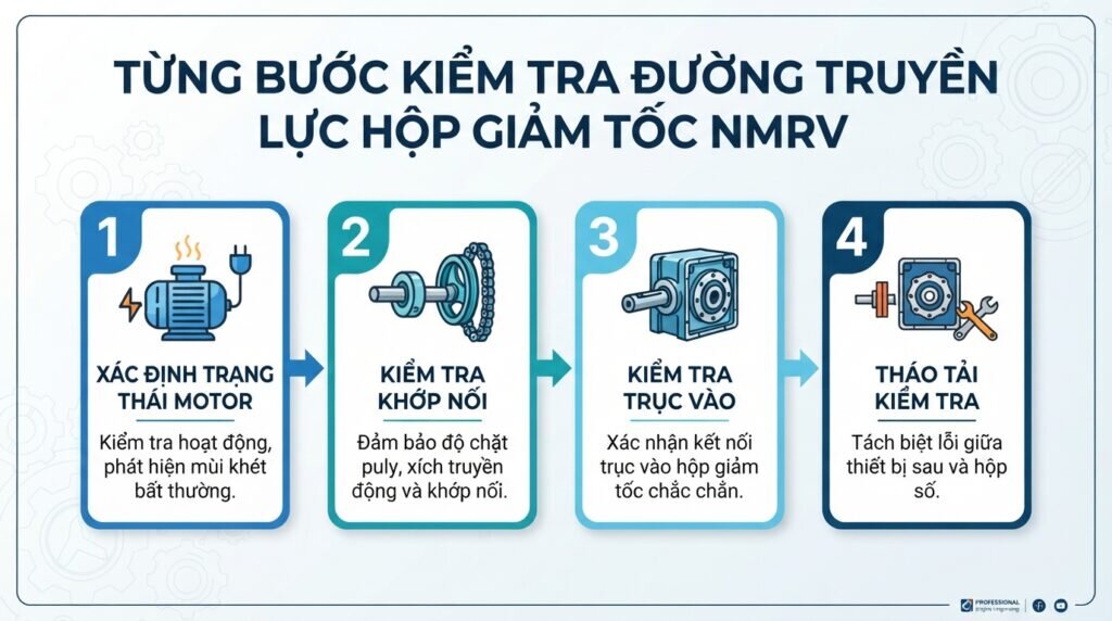Từng bước kiểm tra đường truyền lực hộp giảm tốc NMRV.