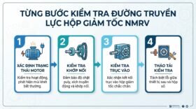 Từng bước kiểm tra đường truyền lực hộp giảm tốc NMRV.
