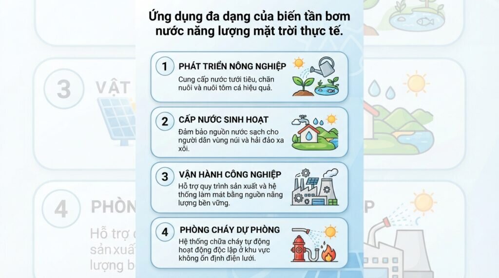 Ứng dụng đa dạng của biến tần bơm nước năng lượng mặt trời thực tế.