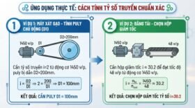 Ứng dụng thực tế: cách tính tỷ số truyền chuẩn xác.