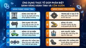 Ứng dụng thực tế giúp phân biệt bánh răng hành tinh và côn xoắn.