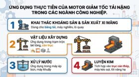Ứng dụng thực tiễn của motor giảm tốc tải nặng trong các ngành công nghiệp.