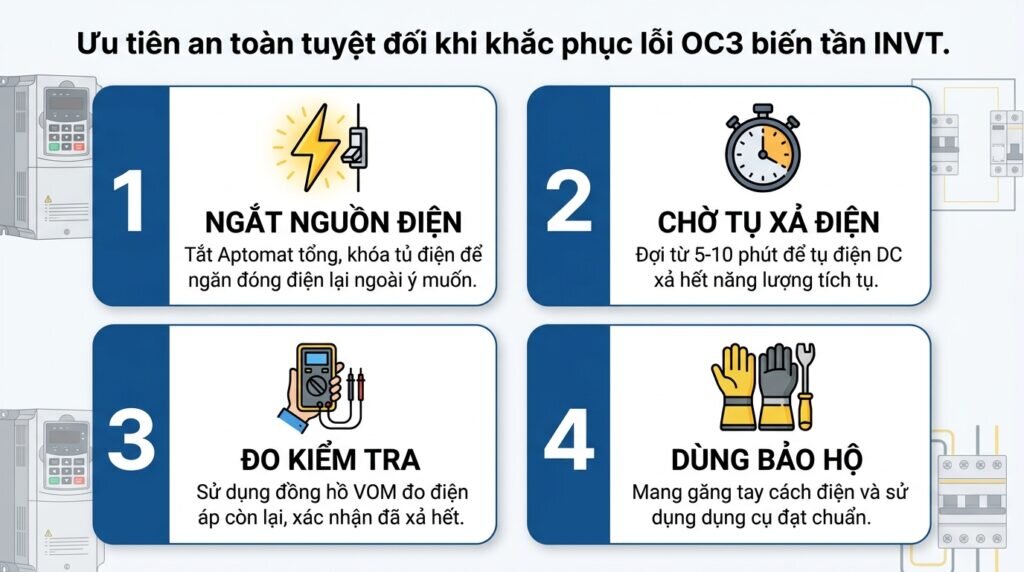 Ưu tiên an toàn tuyệt đối khi khắc phục lỗi OC3 biến tần INVT.