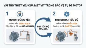 Vai trò thiết yếu của mặt vít trong bảo vệ tụ đề motor.