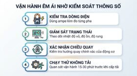 Vận hành êm ái nhờ kiểm soát thông số.