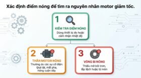 Xác định điểm nóng để tìm ra nguyên nhân motor giảm tốc.