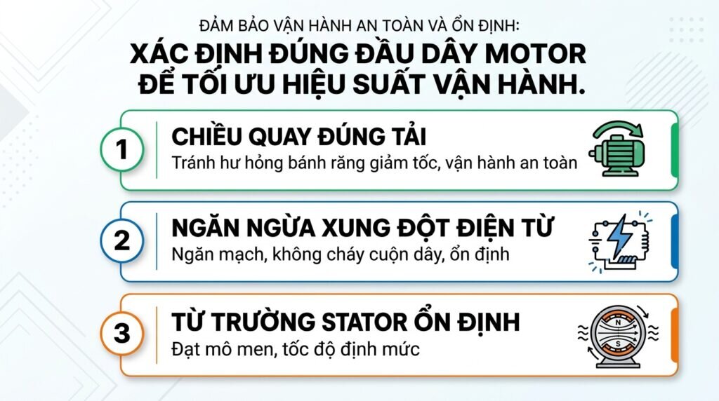 Xác định đúng đầu dây motor để tối ưu hiệu suất vận hành.