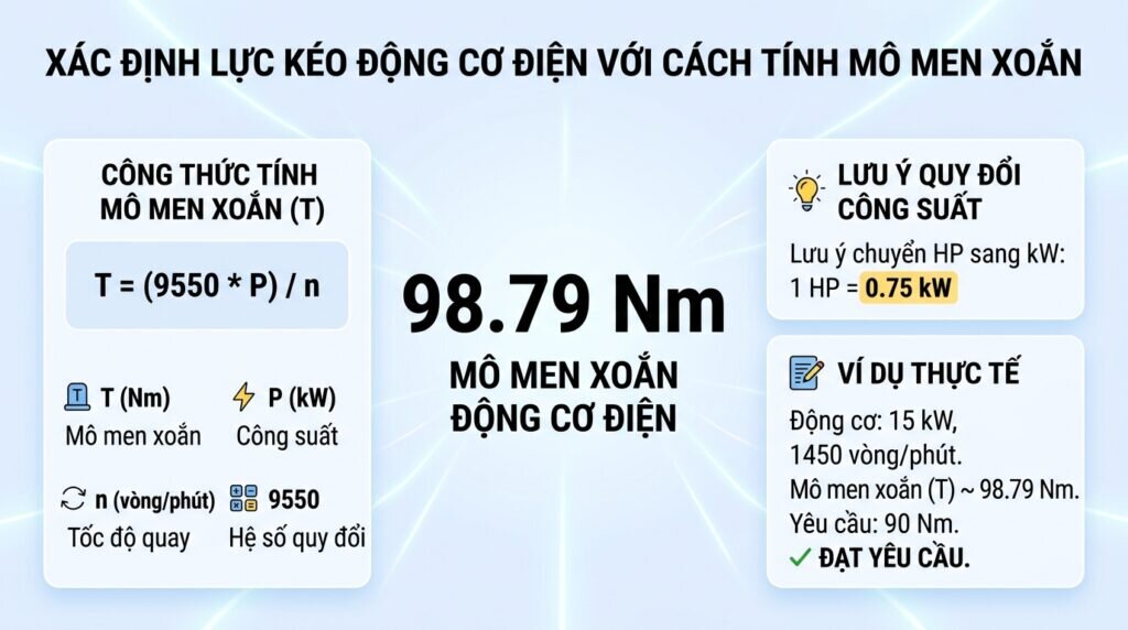 Xác định lực kéo động cơ điện với cách tính mô men xoắn.