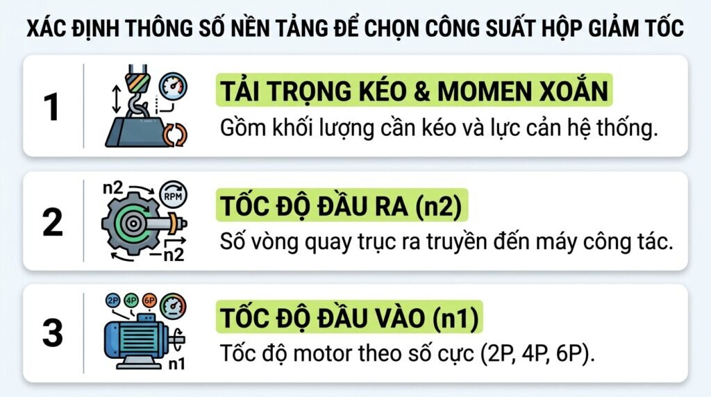 Xác định thông số nền tảng để chọn công suất hộp giảm tốc.