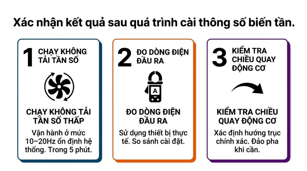 Xác nhận kết quả sau quá trình cài thông số biến tần.