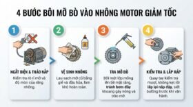 4 bước bôi mỡ bò vào nhông motor giảm tốc.
