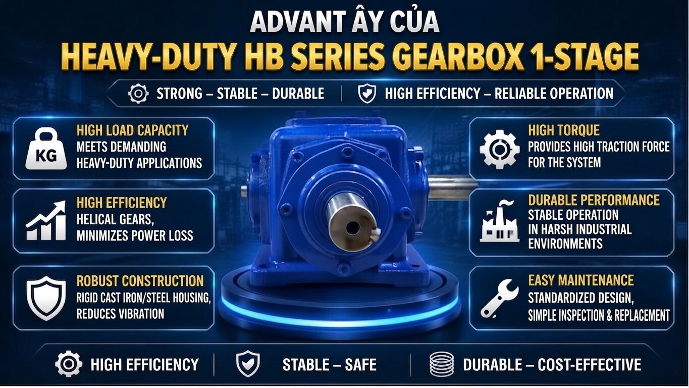 Advantages of 1-Stage HB-Series Helical Gearbox.
