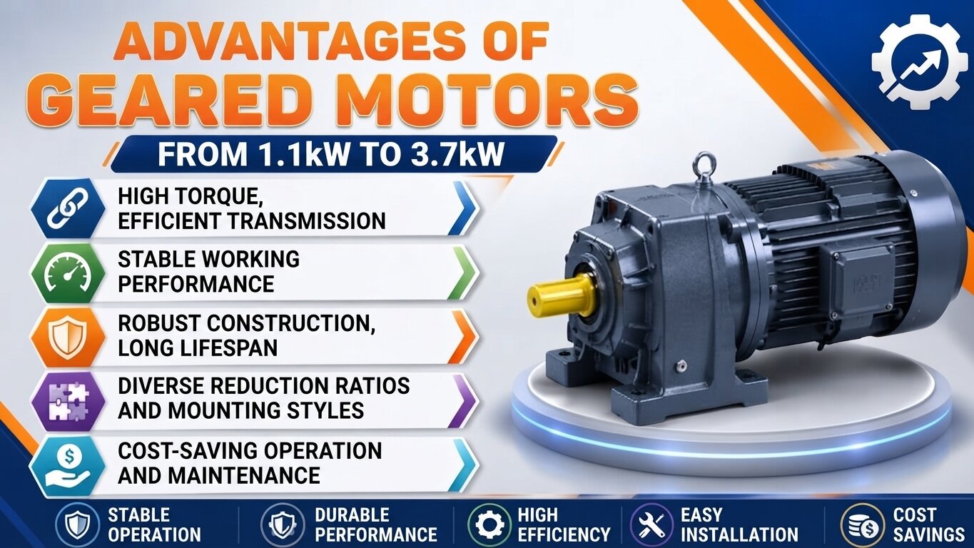 Advantages of gear motors from 1.1kW to 3.7kW.