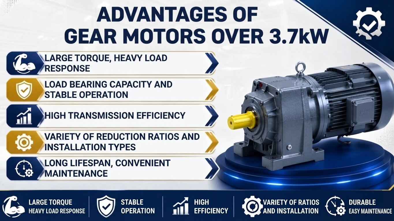 Advantages of gear motors over 3.7kW.