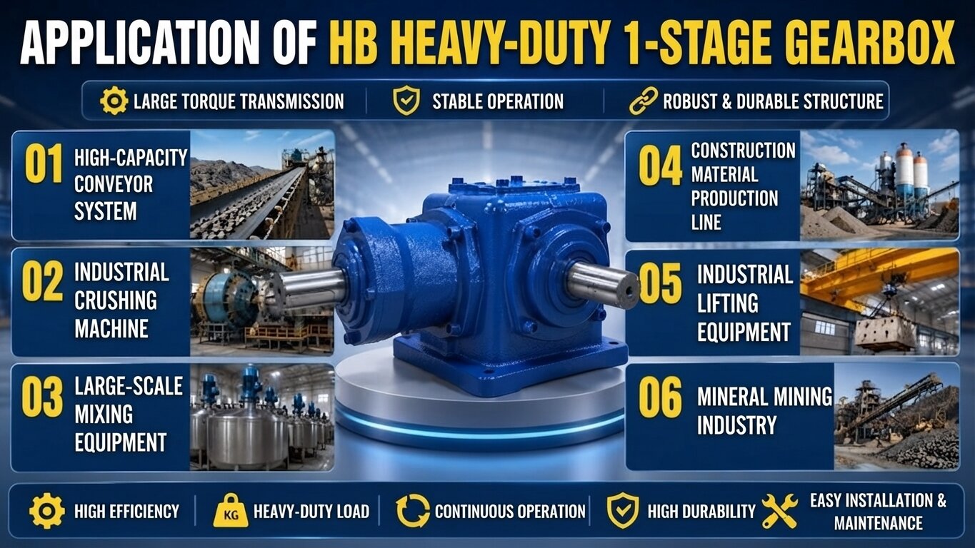 Applications of 1-Stage HB-Series Helical Gearbox.