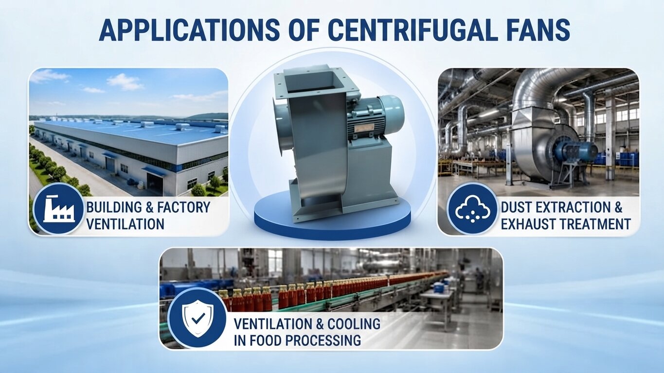 Applications of centrifugal fans
